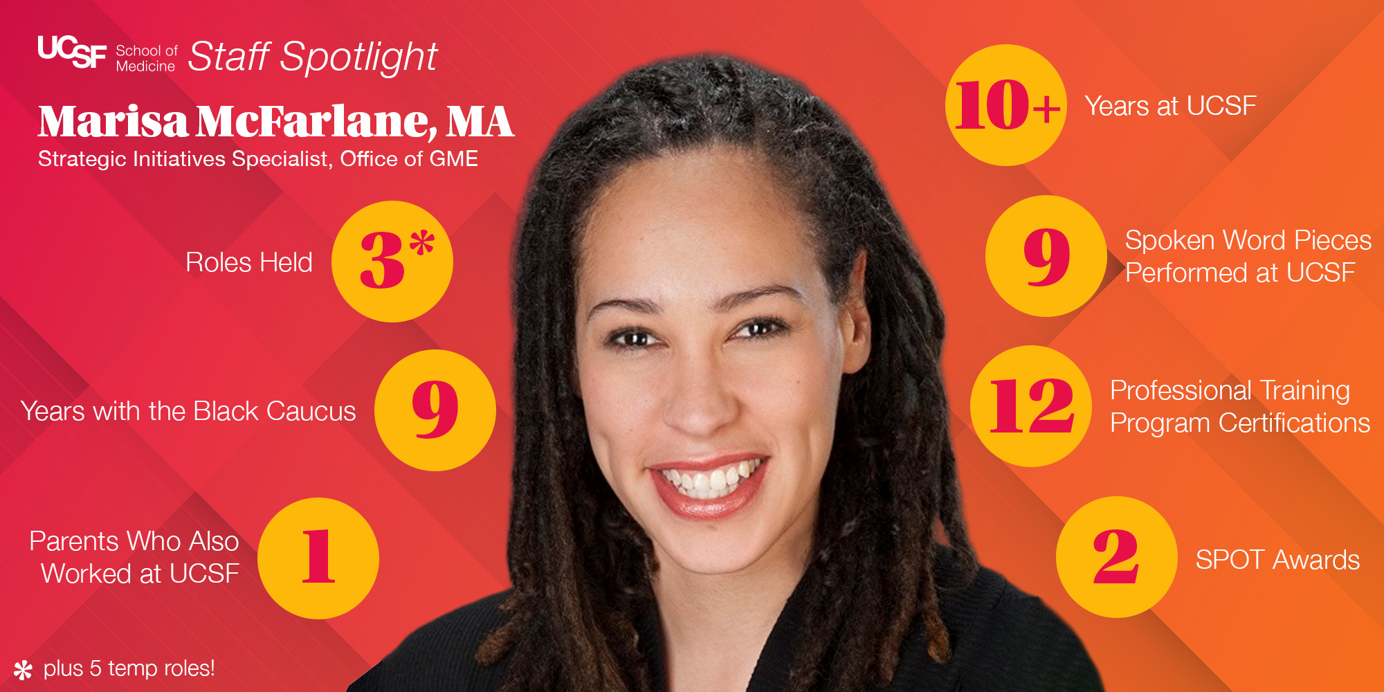 In this infographic, UCSF Strategic Initiatives Specialist Marisa McFarlane, MA, is smiling amid facts about herself.