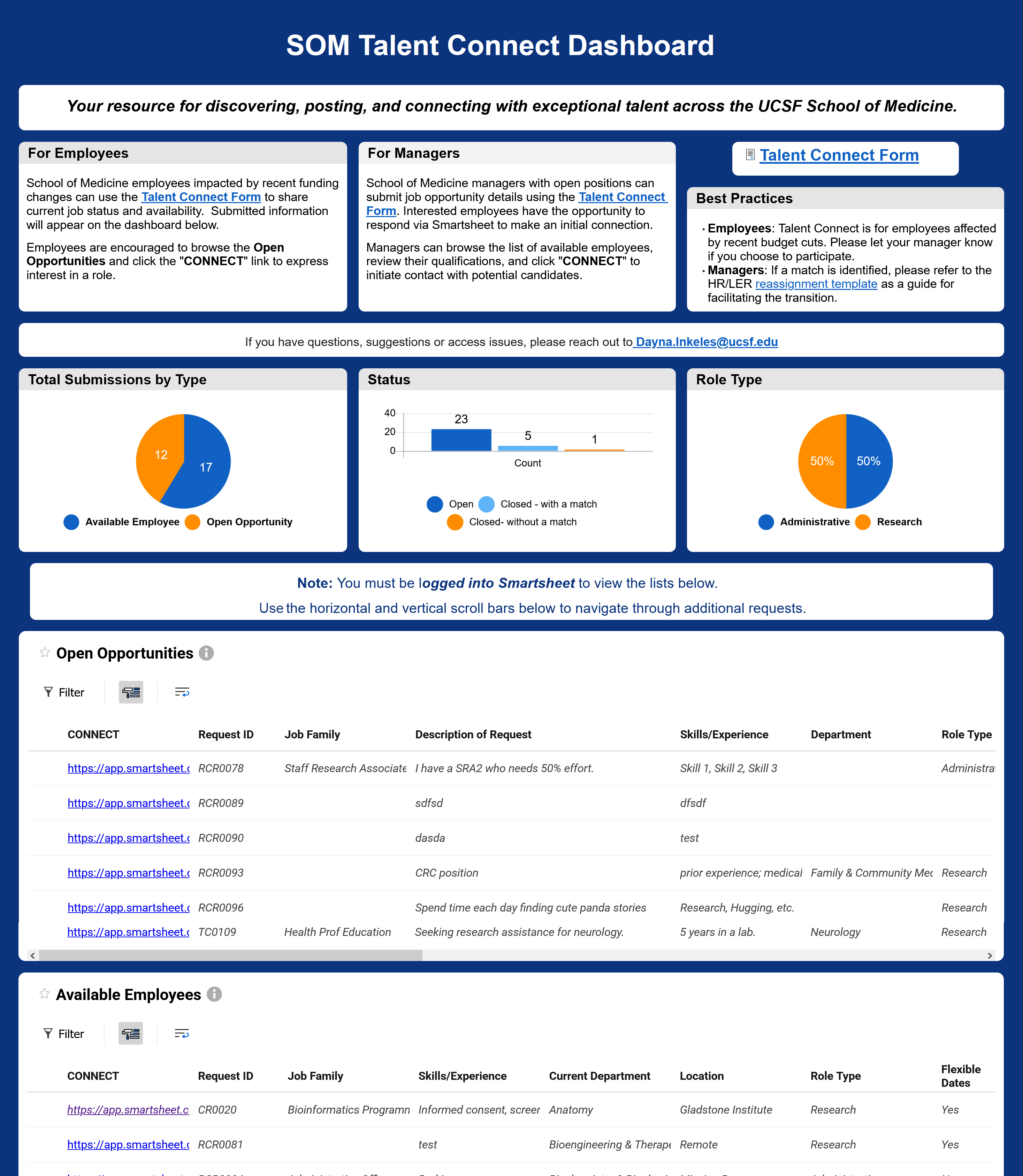 screenshot of the SOM Talent Connect Dashboard