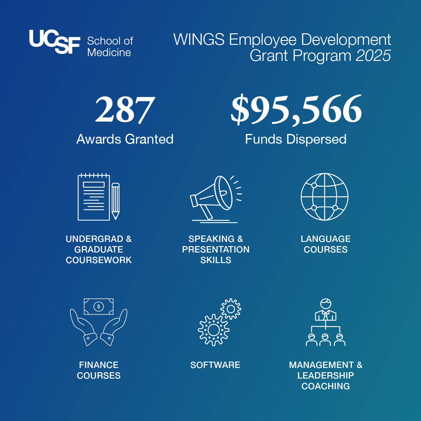 2025 WINGS Infographic
