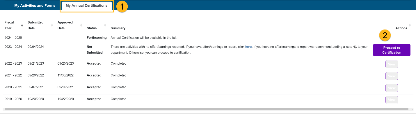 screenshot of OATS open to annual certifications tab