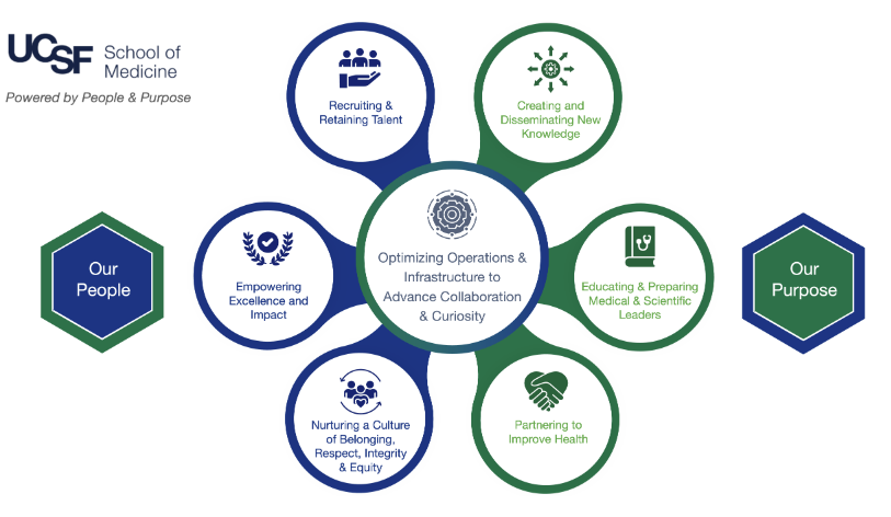 strategic plan graphic
