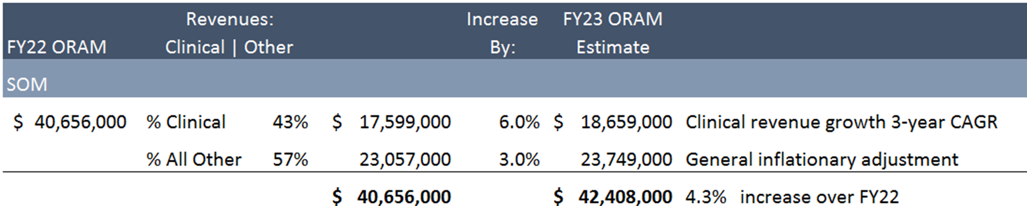 FY22 ORAM